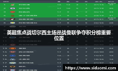 英超焦点战切尔西主场迎战曼联争夺积分榜重要位置
