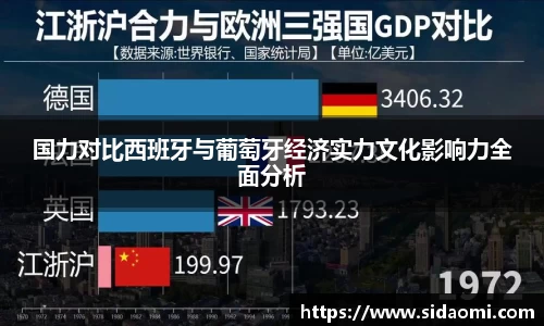国力对比西班牙与葡萄牙经济实力文化影响力全面分析